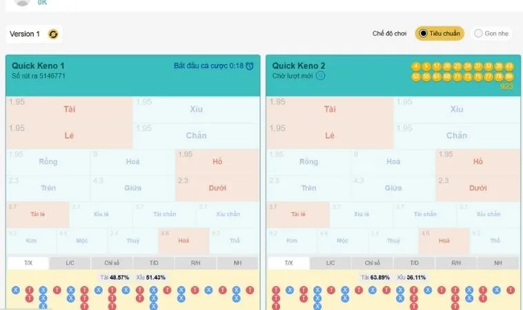 Thiết kế giao diện game nhanh Keno Tại J88 hiện đại, chuyên nghiệp