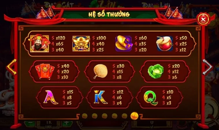 Hệ số thưởng các biểu tượng trong game Nổ Hũ Lân Hái Lộc Tại J88